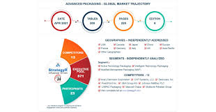 Maybe you would like to learn more about one of these? Global Advanced Packaging Market To Reach 48 3 Billion By 2026 Dispatchist Com