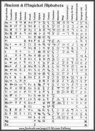 Super Cool And I Need To Do A Page Of Letters In Japanese Spanish Words Japanese French Italian All Those Go Ancient Alphabets Ancient Symbols Alphabet Symbols
