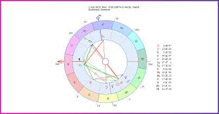 Te invit să urmărești horoscopul zilei de 17 iulie contact: Horoscop Luna Iulie 2019 Cea Mai Tensionata Productiva Si Provocatoare Perioada A Anului
