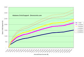 2009 changes in alabama child support divorceinfo com