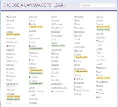 See a translation report copyright infringement; Learn How To Say Hello In Polish Urdu Swahili And More With Tel Tennessee Electronic Library