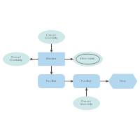 Influence Diagram What Is An Influence Diagram