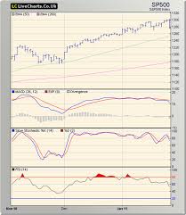 Stock Market Charts India Mutual Funds Investment Stock