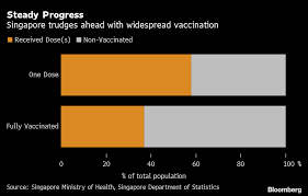 Recommended travel vaccinations for singapore. F8tvij0ii1zvgm