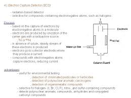 Rosa yu, david reckhow cee772 instrumental methods in environmental analysis. Gas Chromatography A Introduction Gas Chromatography Gc Is