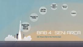 Maybe you would like to learn more about one of these? Ting 3 Bab 4 Seni Arca By Siti Rosni Nik Mohd Zaid