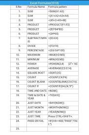 Formulas in excel is an expression that operates on values in a range of cell addresses and operators. Basic Ms Excel Formulas Computer Free Learning Facebook