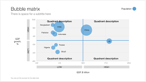 A Bubble Chart In Powerpoint Slidemagic