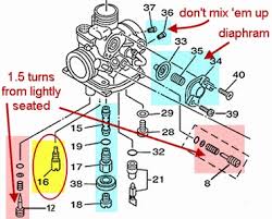 5th grade respiratory system diagram. Yamaha Ttr 125 Carburetor Diagram Carburetor Diagram Yamaha