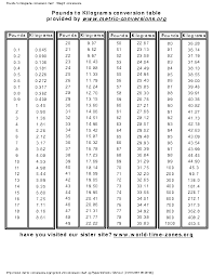 weight conversion chart from pound to kg pdfsimpli