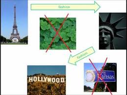 Diffusion Expansion Hierarchical Contagious Stimulus Youtube