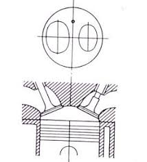 Berbeda dengan audit laporan keuangan. Jenis Dan Macam Macam Ruang Bakar Pada Mesin Bensin Gerai Teknologi