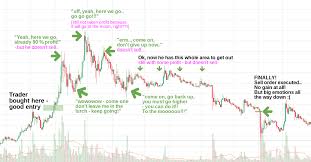 To make money online trading cryptocurrency, investors can either buy and sell actual crypto coins or use derivatives instead, such as a contract for difference (cfd). The Basics Of Successful Crypto Trading Crypto Trading Book