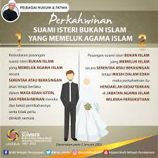 Bolehkah isteri menjadi imam kepada suami? Pejabat Mufti Wilayah Persekutuan Photos Facebook
