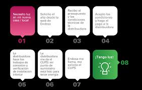 Need to translate no hay luz from spanish and use correctly in a sentence? Como Es El Alta De La Luz Cuando No Hay Conexion A La Red De Electrica Endesa