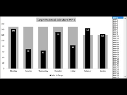 Dynamic Chart Target Vs Actual Sales