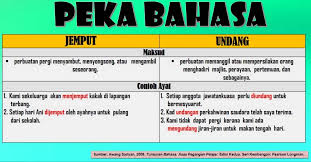 Dewan Bahasa Dan Pustaka On Twitter Peka Bahasa Disediakan Bkk Sumber Bahagian Promosi Dan Pengiktirafan Bahasajiwabangsa Pekabahasa Pintarbahasa Istilahsemasa Https T Co Fzjrkvcur5