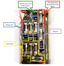 Labeled fuse box diagram for 1986 truck the 1947 present. Fuse Panel Detailed Description Or Diagram The 1947 Present Chevrolet Gmc Truck Message Board Network