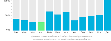 Бронирование