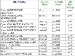 Cars by make & body. Mm2h Car Price List Mercedes Migrate To Malaysia