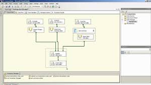 Data Warehouse Tutorial Creating An Etl Data Warehouse Data Database Design