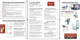 Here's a simple template that could help. How To Write A Creative Brief That Inspires Your Agency