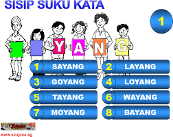 Membekalkan buku yang mengandungi koleksi 116 aktiviti dan permainan dalam kelas. 15 Jenis Permainan Bahasa