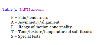 Joint Assessment P A R T S