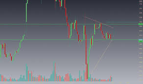 (see air canada stock analysis on tipranks) last week, td securities analyst tim james upgraded ac to buy from hold and raised its price target to c$30.00 (from c$28.00), for 15.4% upside potential. Ac Stock Price And Chart Tsx Ac Tradingview