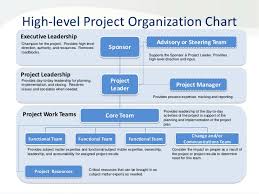 Organization Chart Roles Responsibilities Matrix