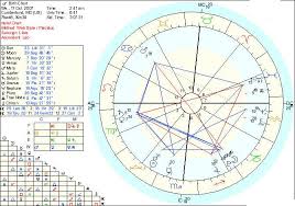 How To Interpret A Birth Chart Metaphysics Knowledge