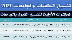 أكد المجلس الأعلى للجامعات الخاصة والأهلية، أن الجامعات الأهلية الجديدة تعد إنجازا رائعا يحسب لمنظومة التعليم العالى، مشيدين بالحجم الضخم للاستثمارات، والجهد المبذول فى إتمامها فى وقت قياسي. ØªÙ†Ø³ÙŠÙ‚ Ø§Ù„ÙƒÙ„ÙŠØ§Øª 2020 ØªÙ†Ø³ÙŠÙ‚ Ø§Ù„Ø¬Ø§Ù…Ø¹Ø§Øª 2020 Ù…Ø¤Ø´Ø±Ø§Øª ØªÙ†Ø³ÙŠÙ‚ Ø§Ù„ÙƒÙ„ÙŠØ§Øª ÙˆØ§Ù„Ø¬Ø§Ù…Ø¹Ø§Øª ÙˆØ§Ù„Ù…Ø¹Ø§Ù‡Ø¯ Ø§Ù„Ø­ÙƒÙˆÙ…ÙŠØ© 2020 Youtube