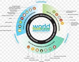 Culinary Tourism Food Gastronomy Culinary Arts Png 860x685px Culinary Tourism Area Brand Culinary Arts Diagram Download