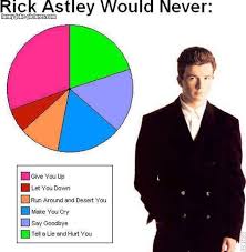 rick astley would never rick astley funny pie charts