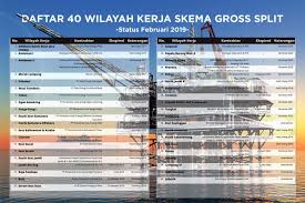 In fact, the video diaries suggest that. Kementerian Esdm Ri Media Center News Archives Per Februari 2018 40 Kkks Gunakan Skema Gross Split