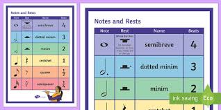 Music teachers, are you struggling to teach music note/rest values to your students? What Is A Musical Rest Answered Twinkl Teaching Wiki