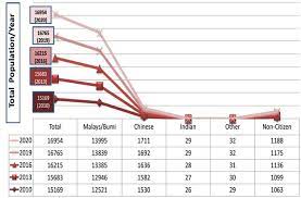 It is also the southernmost city in peninsular malaysia. Study On Optimum Peripheral Business Model In Pengerang Johor Research Leap