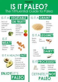 What Is Good Diet For Fatty Liver Patients Quora