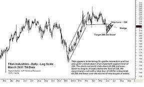 Gepl Capital Chart Check From Gepl Capital For Wednesday