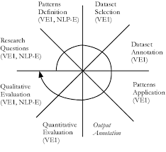 Pilot studies can be used in both quantitative and qualitative social science research. Structure Of The Pilot Study Download Scientific Diagram