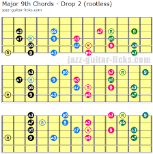 Major 9th Chords Guitar Diagrams And Drop 2 Voicings