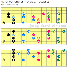 major 9th chords guitar diagrams and drop 2 voicings