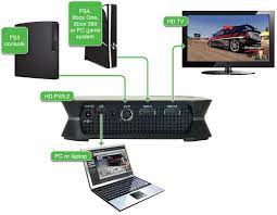 Just connect the hdmi cables to the device, and you're good to go. 3 Best Capture Cards For Streaming On Twitch 2020