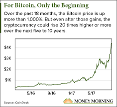 The price of bitcoin fell below $34,000 (£24,030) for the first time in three months on wednesday but this week, the weather had changed, with the financial times reporting new doubts among institutional fund managers over the eight years on, it is still virtually impossible to buy a sandwich with bitcoin. This Bitcoin Price Prediction Says 55 000 Possible In 5 Years