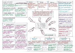 Koleksi soalan stpm percubaan pengajian perniagaan; Laman Pengajian Perniagaan Stpm Cikgu Azly Xpress Rivision Overview Mindmap Sem 1 Sem 3 Versi 2018
