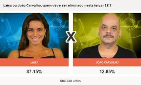 Um site com enquetes para você poder votar e saber a porcentagem o fogo no parquinho está garantido neste domingo, 28/3 no bbb21: Porcentagem De Votos Paredao Bbb12 Laisa Com Quase 90 Dos Votos Canal Real Time Audiencia Da Tv Absolutamente Tudo O Que Acontece No Mundo Televisivo