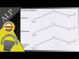 3 Facons De Tabler Son Chocolat Comme Un Pro Tres Facilement Apprendre La Patisserie Alp Youtube