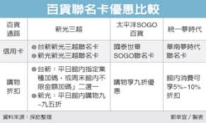 25,376 likes · 253 talking about this · 38,870 were here. UdnéŠ€è¡Œç†è²¡é€š
