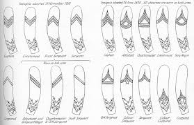 The Two Cadet Rank Systems Of The U S Military Academy At West Point Before The American Civil War The Fi Military Ranks Military Ranks Army Military Academy