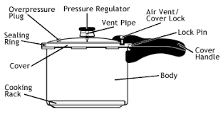 How does a pressure cooker work? Pressure Cooking How To Use Presto